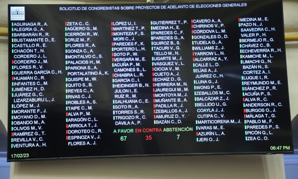 Así votaron los congresistas para que el adelanto de elecciones sea visto nuevamente en este período