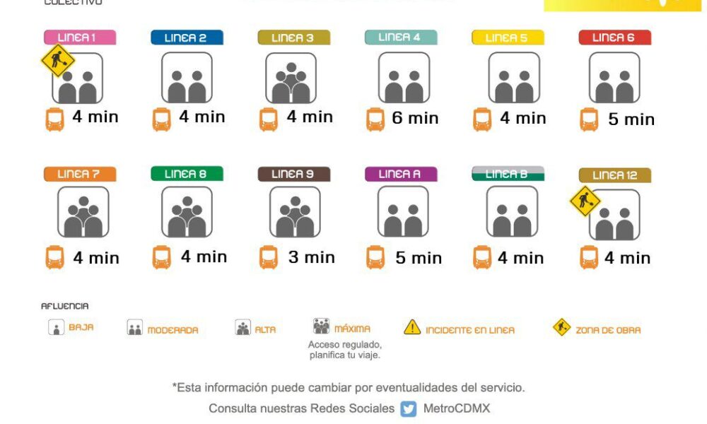 Metro CDMX hoy 31 de marzo: servicio de trenes opera con normalidad